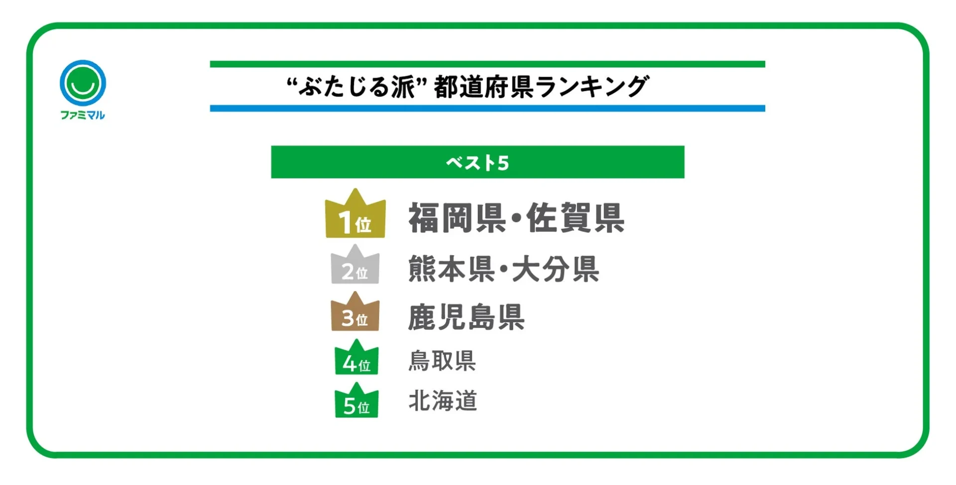 ぶたじる派が多い都道府県ランキング