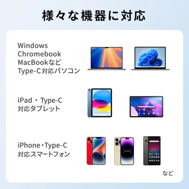 Windows、MacBook、iPad、iPhoneなど様々な機器に対応するAC充電器