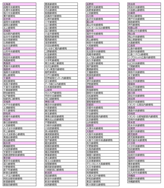 全国約200局の郵便局店頭販売店舗リスト