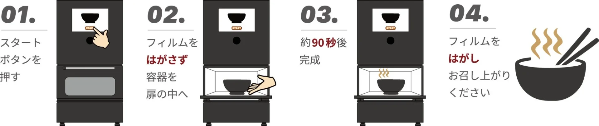 専用マシン「STEAMA」での「できたて麺」調理手順を説明する4ステップの図