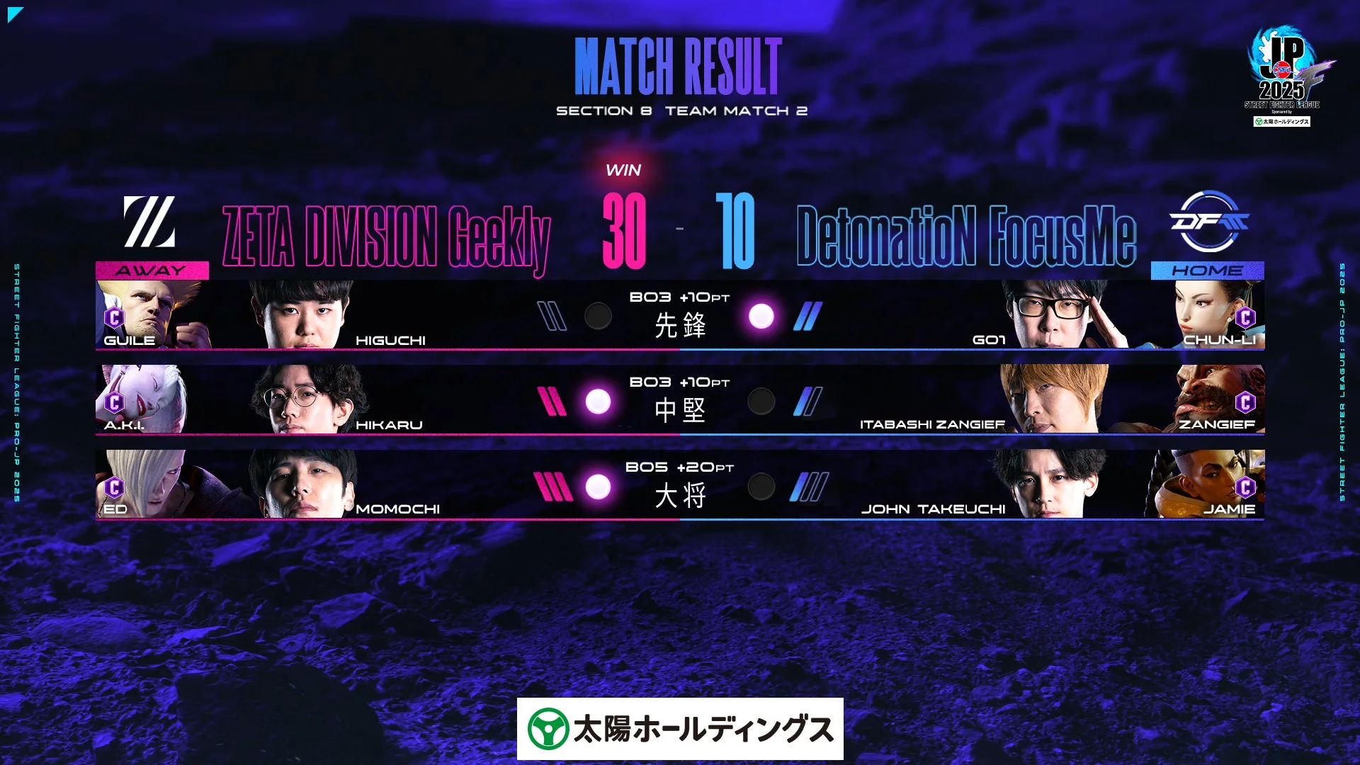 ZETA DIVISION Geekly対DetonatioN FocusMe戦の試合結果、GO1選手、ひかる選手、ももち選手が勝利