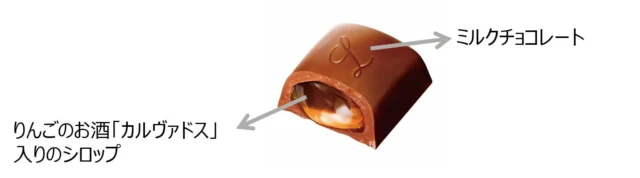 カルヴァドスの断面図と「りんごのお酒『カルヴァドス』入りのシロップ」「ミルクチョコレート」の説明