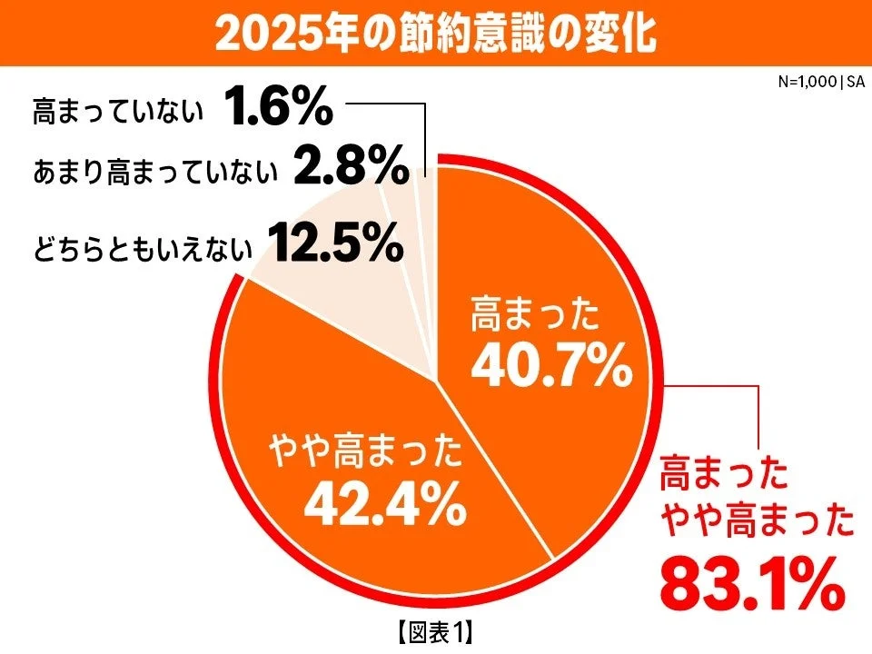 Amazon ブラックフライデー11月24日開催！　年末のお買い物は「お買い得」「品揃え」「利便性」が3大ポイント