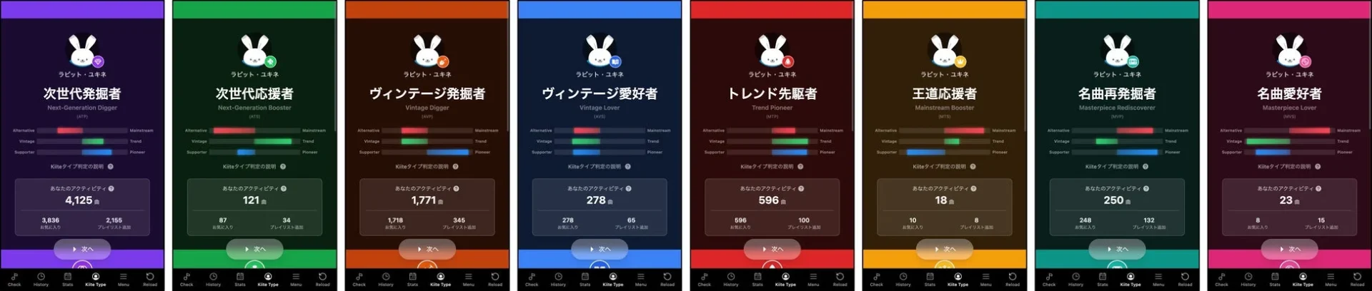 Kiiteタイプ判定機能で表示される8種類のリスナータイプ