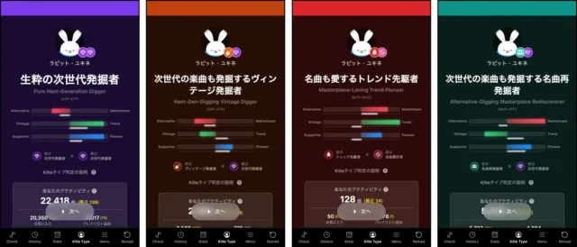 長期的・短期的な分析に基づく複合的なKiiteタイプ判定結果の例