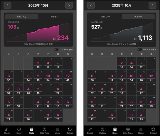 Kiite Checkのチェック実績をカレンダーで表示する画面