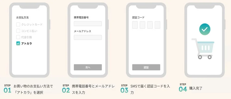 あと払いサービス『アトカラ』の利用手順を示す画面