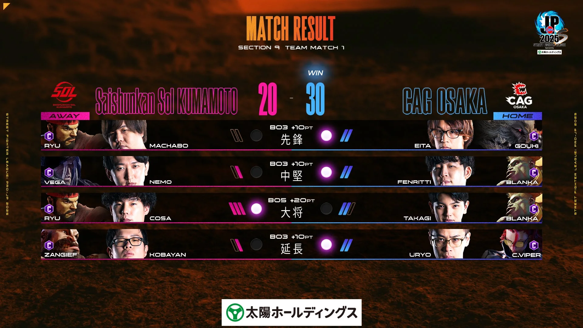 ストリートファイターリーグS第9節 TEAM MATCH 1 Saishunkan Sol 熊本 vs CAG OSAKA 試合結果