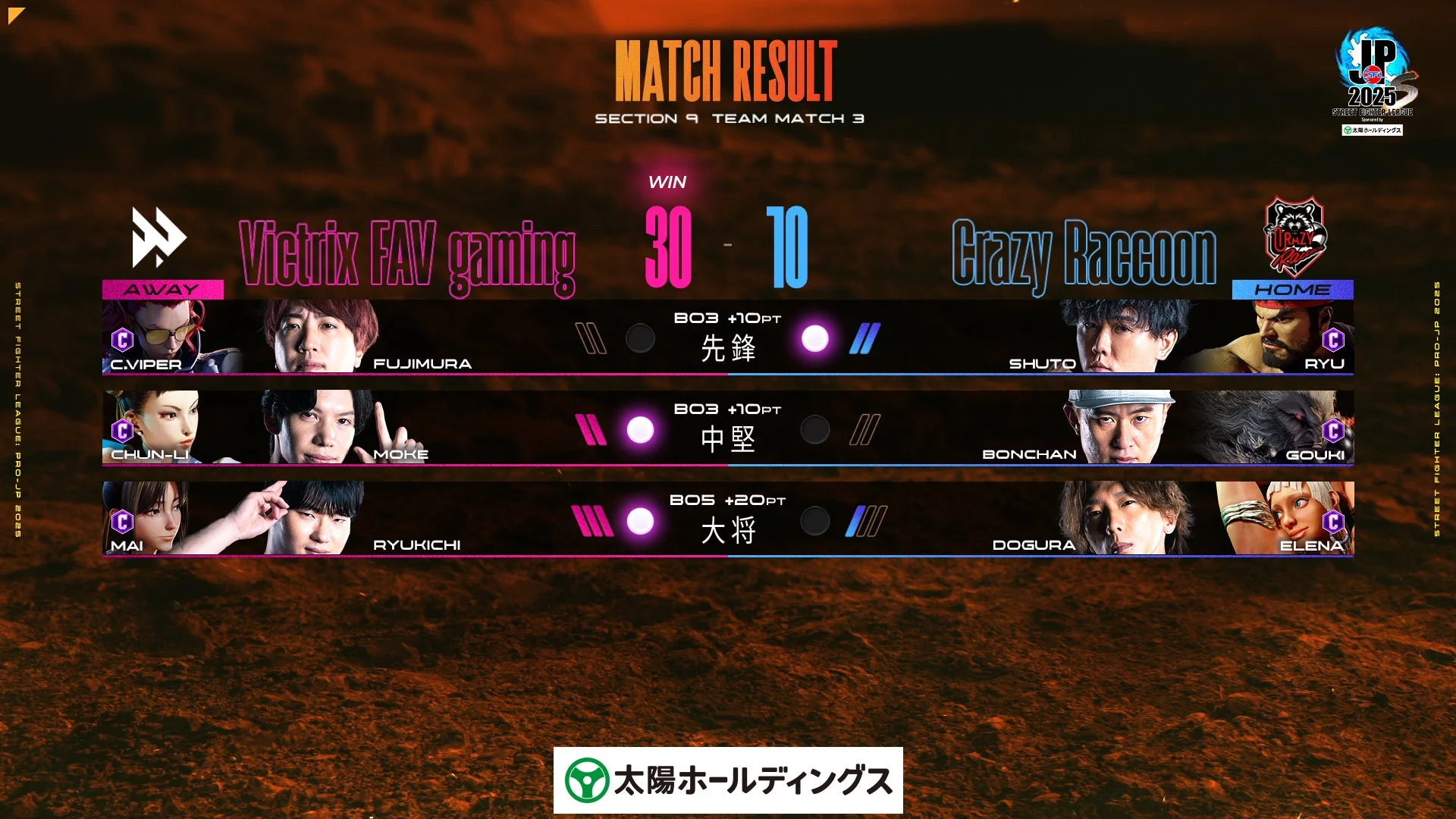 ストリートファイターリーグS第9節 TEAM MATCH 3 Victrix Fav gaming vs Crazy Raccoon 試合結果