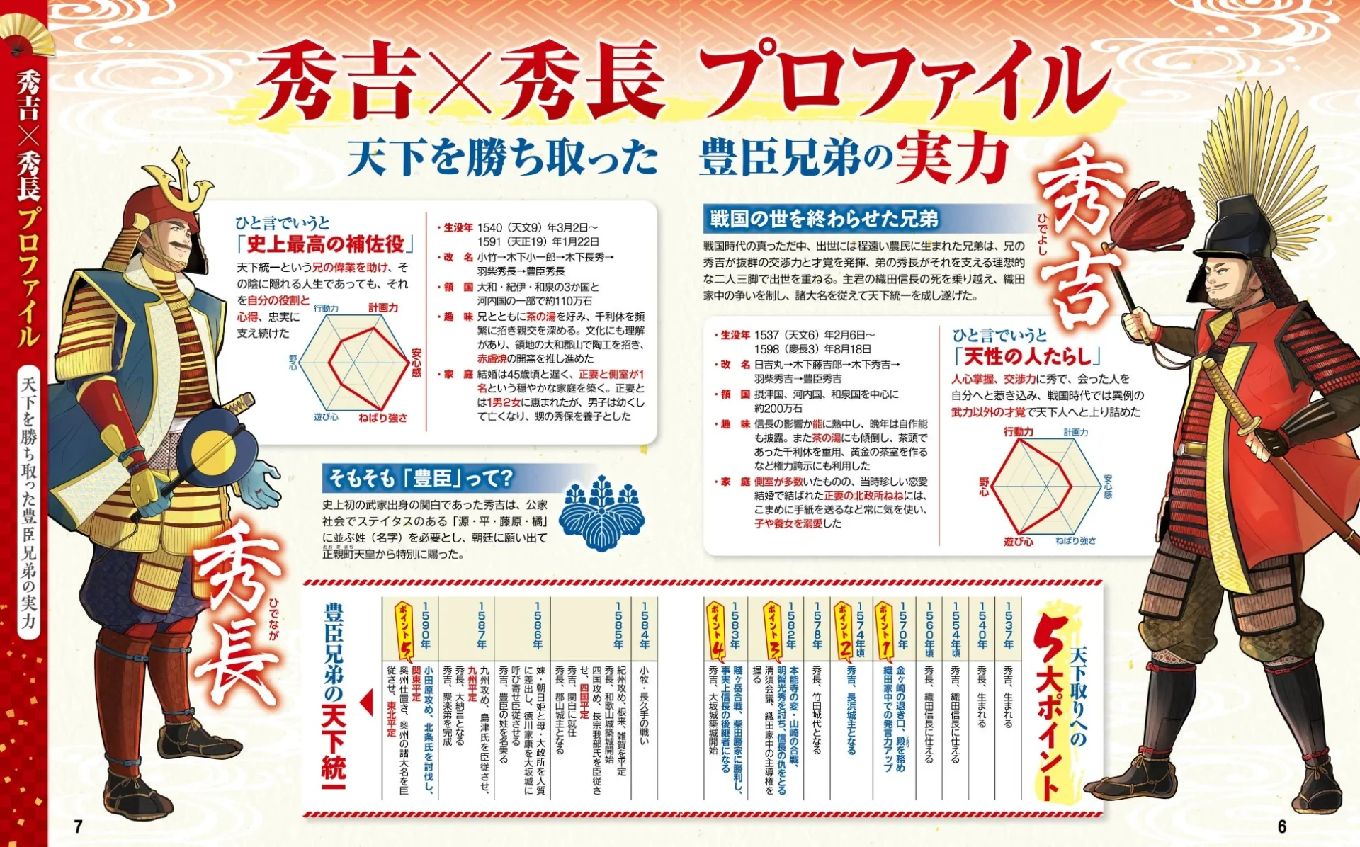 『まっぷる 豊臣秀長』の誌面例。豊臣秀吉と秀長の人物像や関係性を深掘り。