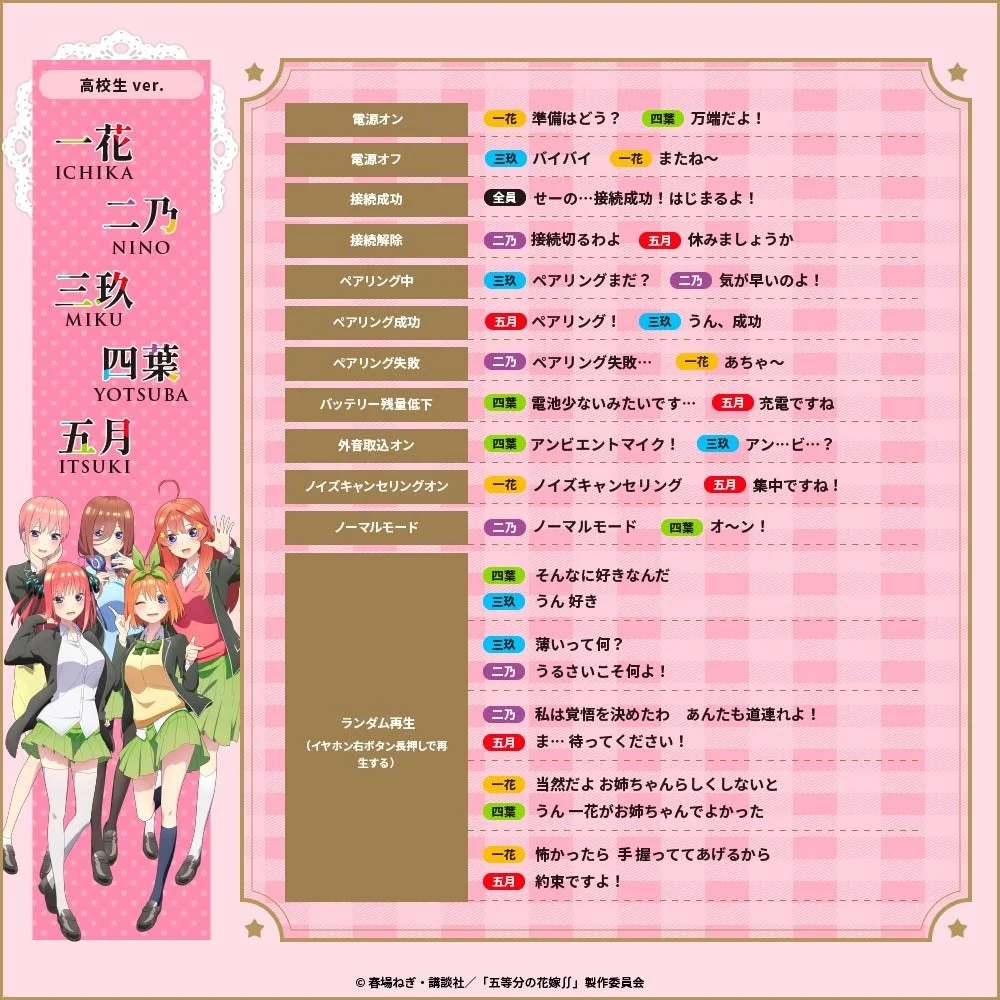 コラボイヤホンに収録される五つ子のボイスガイダンスとランダムボイスのリスト。