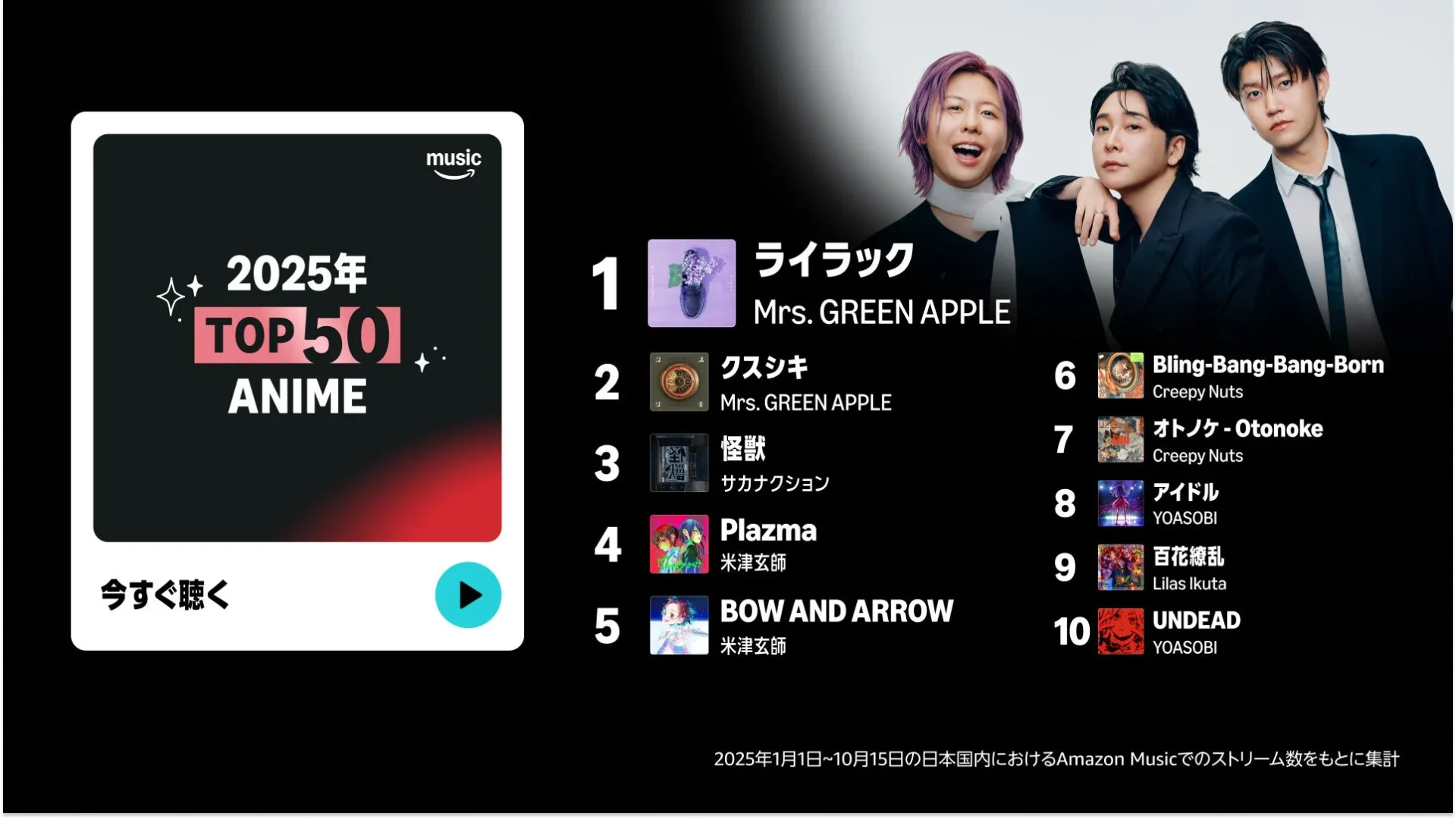 Amazon Music 2025年Top 50 ANIMEチャートでMrs. GREEN APPLEのライラックが1位