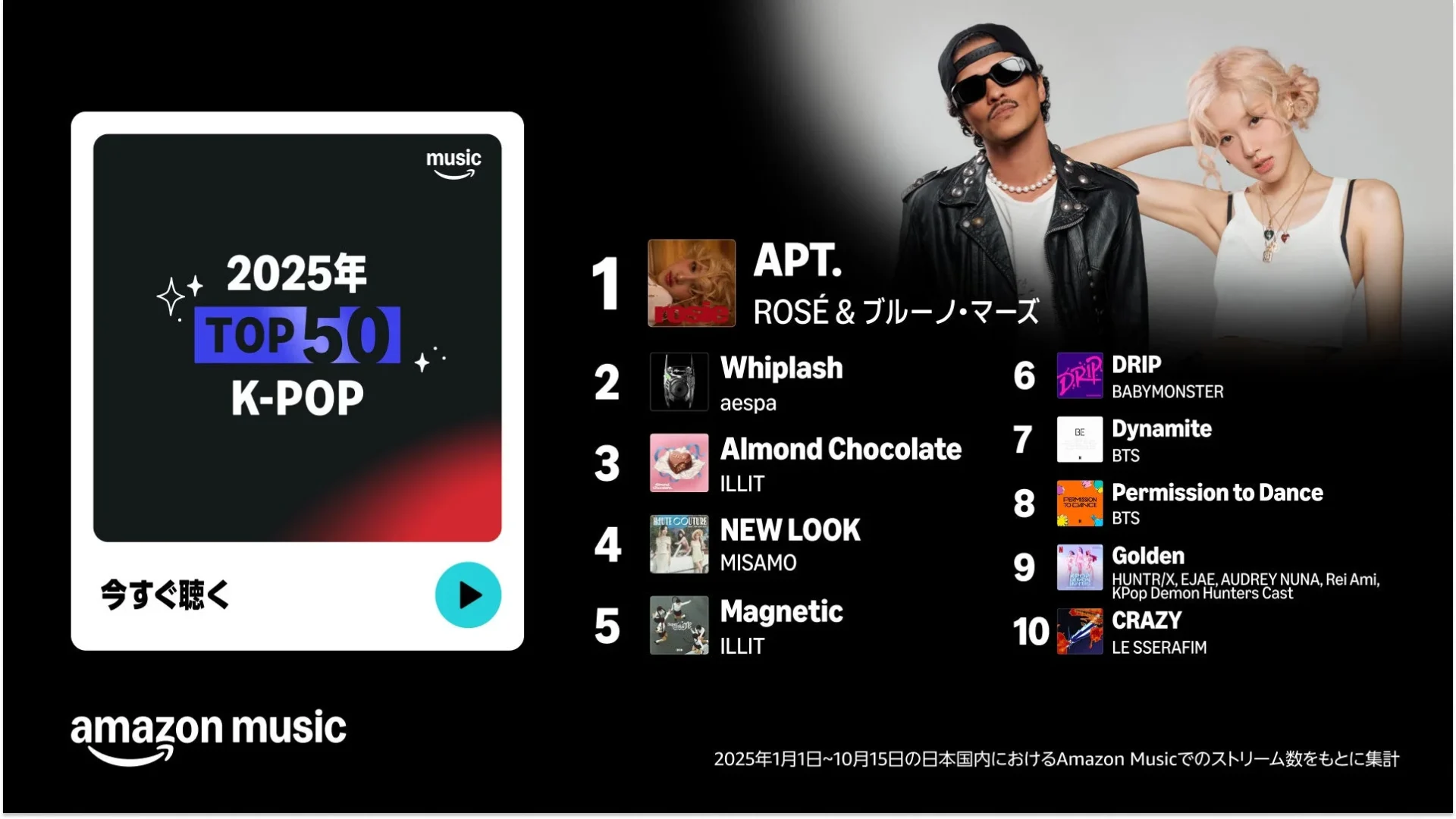 Amazon Music 2025年Top 50 K-POPチャートでROSÉとブルーノ・マーズのAPT.が1位
