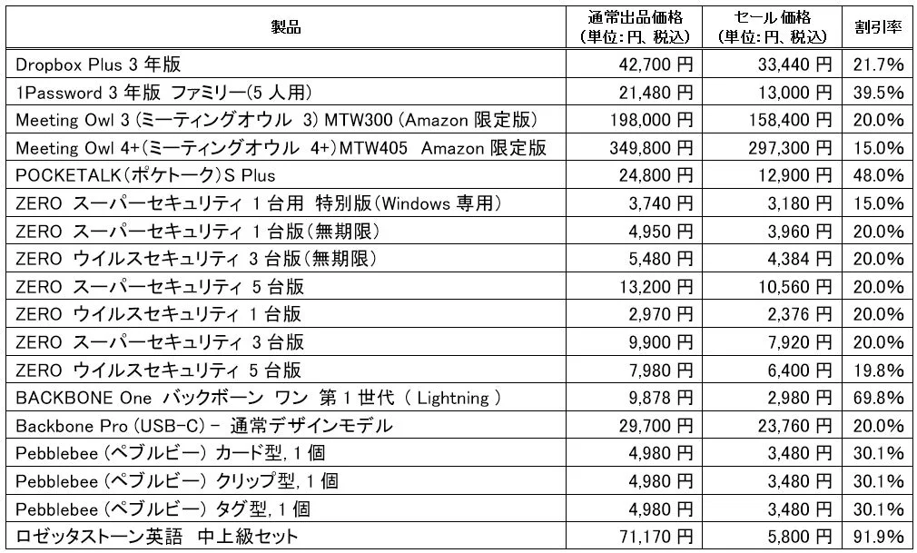 Amazonブラックフライデー セール対象製品と割引率の一覧表