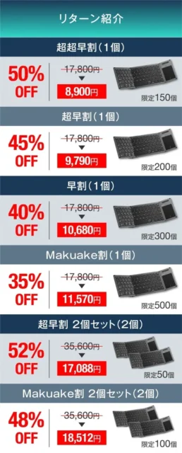 Makuakeでの『NOMADiQ』リターン紹介、割引率と価格の一覧