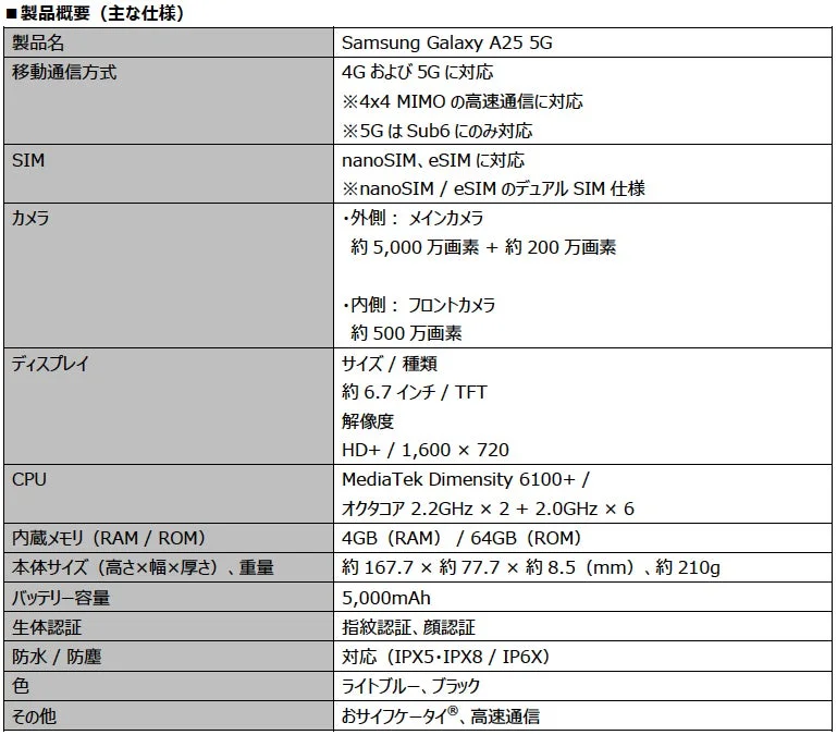 Samsung Galaxy A25 5Gの製品概要と主な仕様一覧表