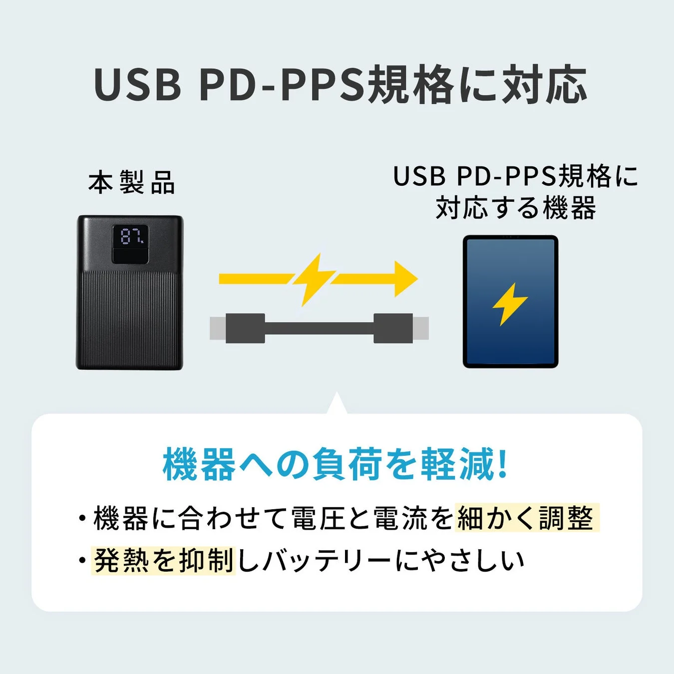 USB PD-PPS規格に対応し、機器への負荷を軽減する仕組みの図