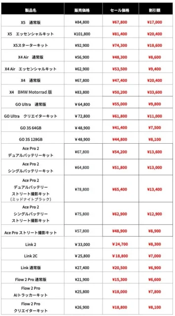 Insta360 ブラックフライデーセール対象製品の価格一覧表