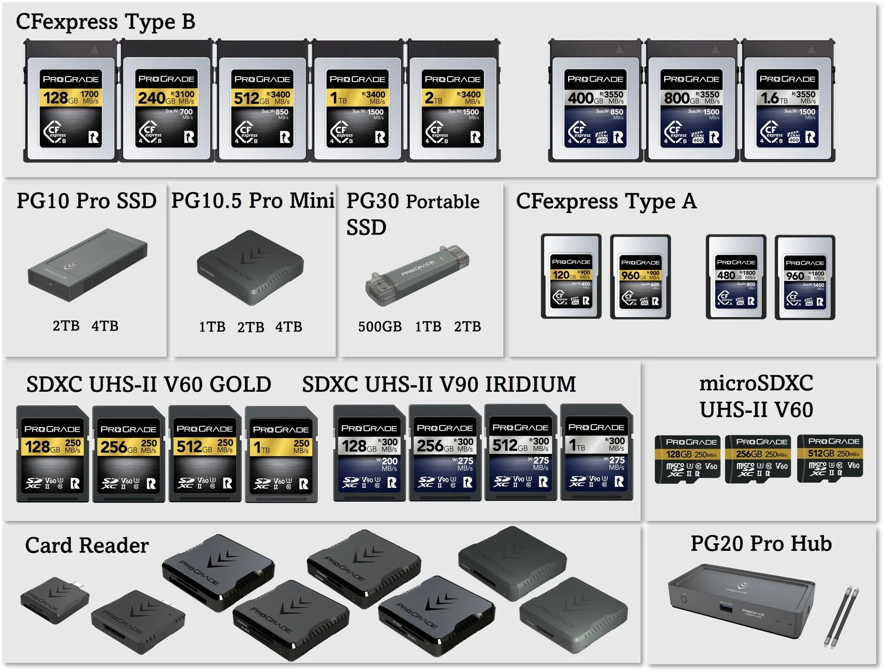 Amazonブラックフライデー先行セール開催！　プログレードデジタルが45製品を最大20％OFFで販売中