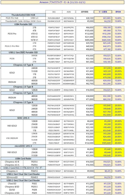 ProGrade Digital Amazonブラックフライデーセール対象製品の価格表と割引率