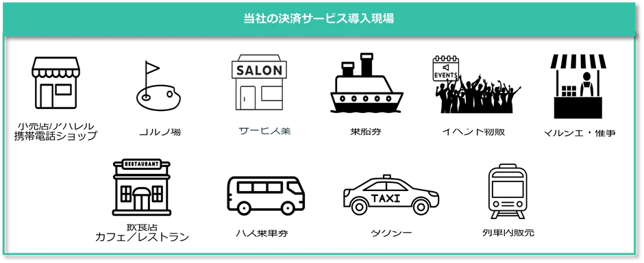 フライトソリューションズの決済サービス導入現場を示すアイコン図