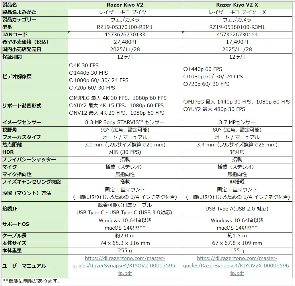 Razer Kiyo V2とKiyo V2 Xの主要スペックを比較した表。ビデオ解像度やイメージセンサー、価格などが記載されている。