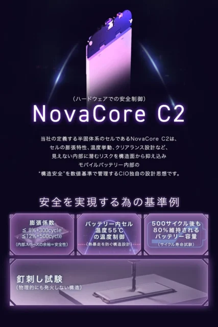 CIO独自のハードウェア安全設計基準「NovaCore C2」の説明