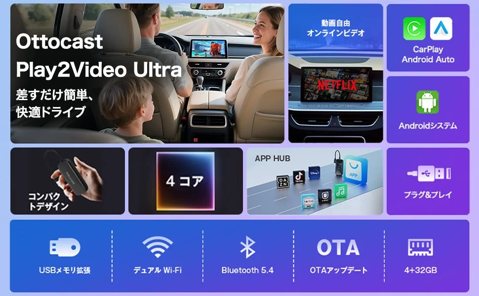 Play2Video Ultraの主な機能と使用シーンを示す画像