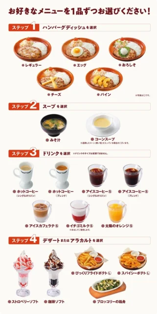 ドンキー満喫セットの選び方、4つのステップを解説