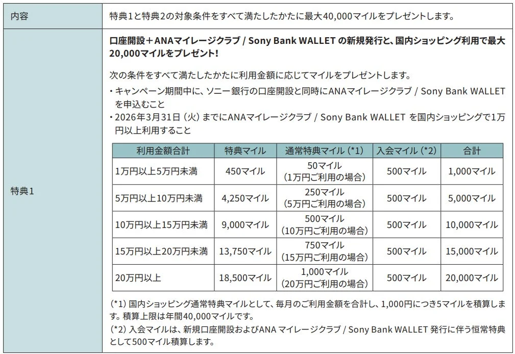 ANAマイル獲得チャレンジ特典1:口座開設と国内ショッピング利用によるマイル付与条件