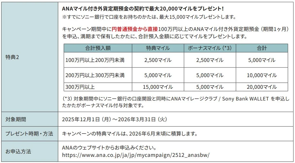 ANAマイル獲得チャレンジ特典2:外貨定期預金契約によるマイル付与条件