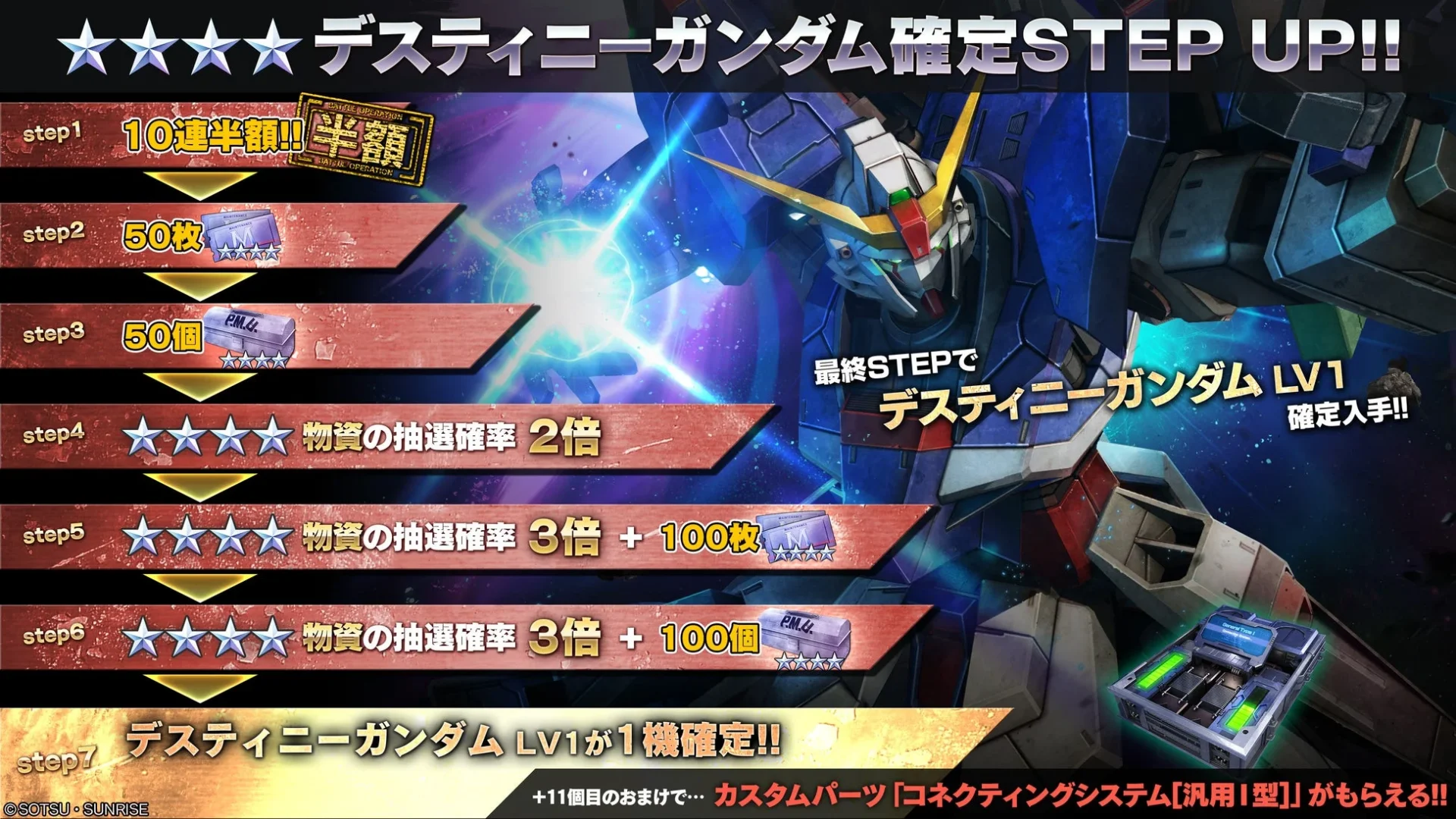 デスティニーガンダム確定STEP UP抽選配給のステップと報酬一覧
