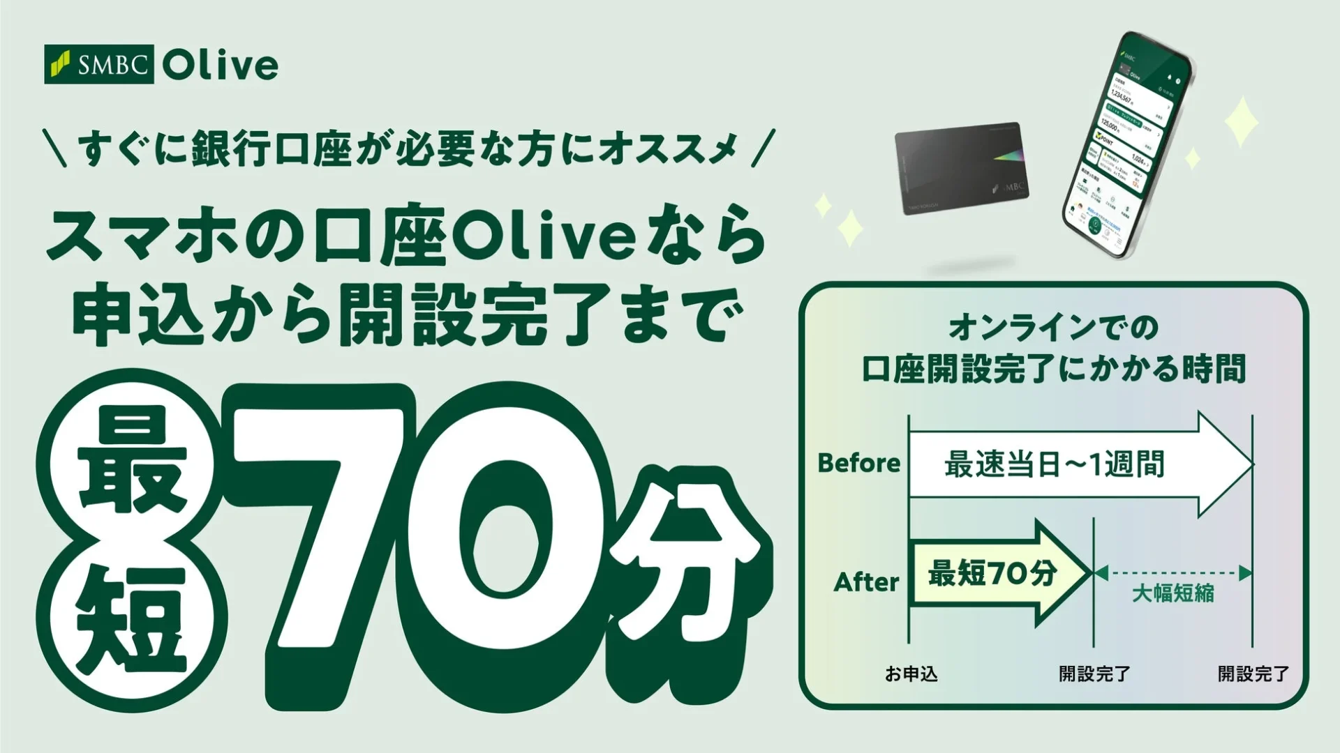 スマホの口座「Olive」口座開設が最短70分に短縮！　通勤時間やランチタイムで開設可能に