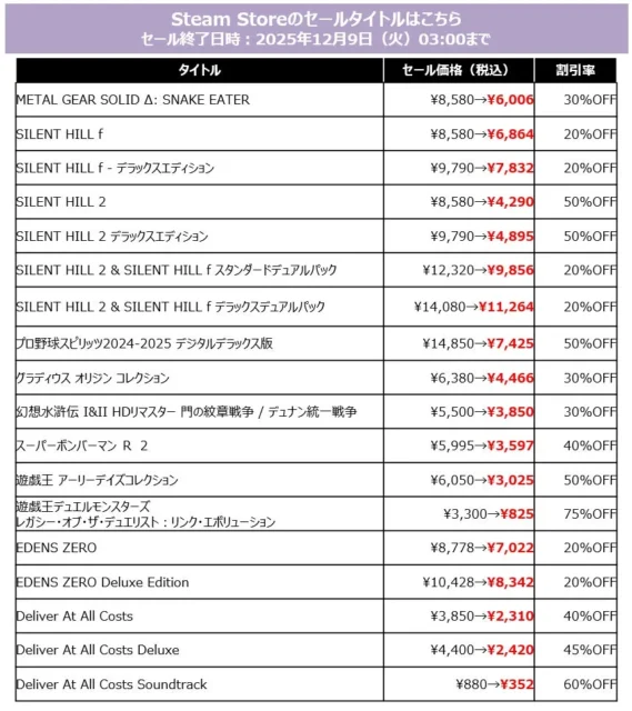 KONAMI PUBLISHER SALE対象タイトル一覧(メタルギア、サイレントヒルなど)と割引率