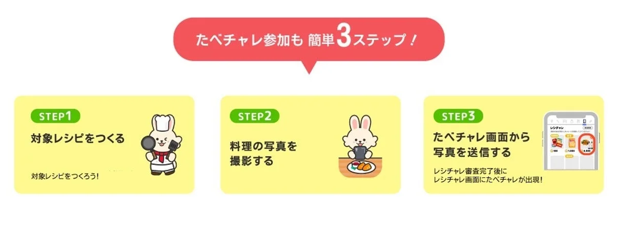 たべチャレ参加3ステップ（対象レシピを作る、写真を撮影、投稿）