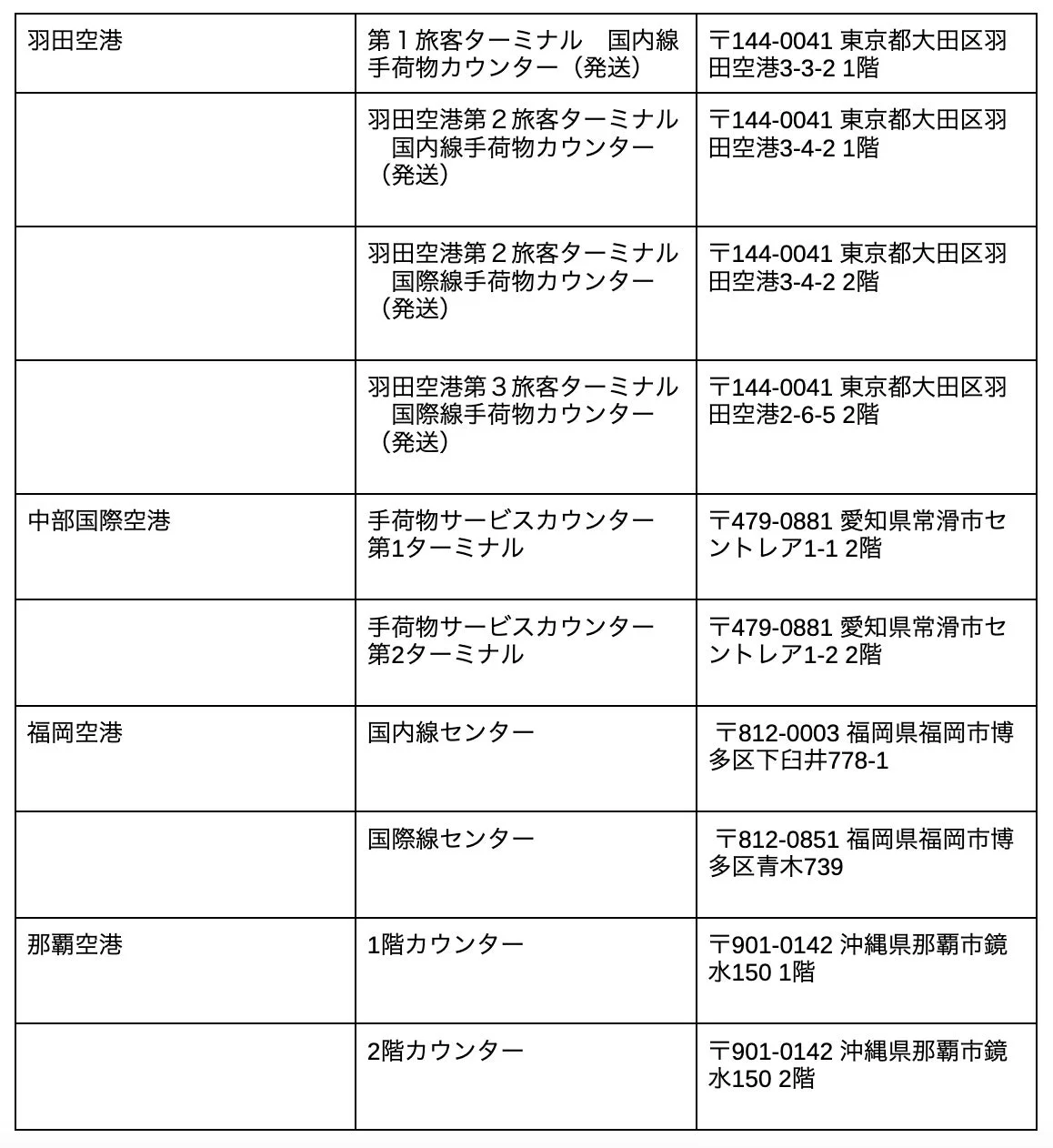 空港手荷物配送受付サービスが利用可能な羽田、中部、福岡、那覇空港の各カウンター情報