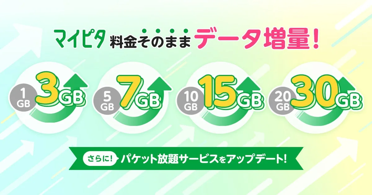 mineo、「マイピタ」の基本データ容量を大幅増量　11月26日から新オプション「パケット放題 1Mbps」も無償提供