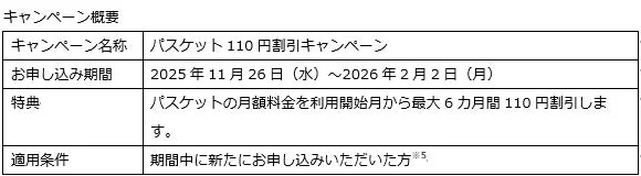mineoパスケット110円割引キャンペーンの概要