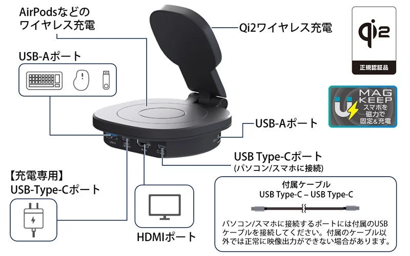 Qi2対応4in1ドッキングステーションの各ポートと機能説明図