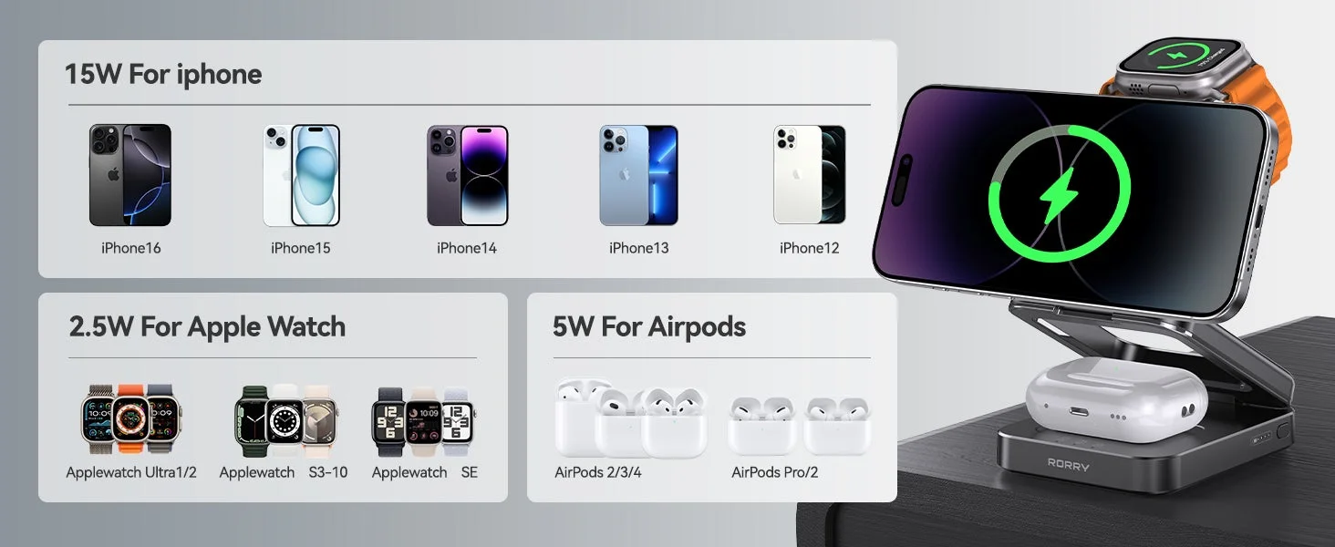 D17のiPhone、Apple Watch、AirPodsへの対応機種と充電ワット数