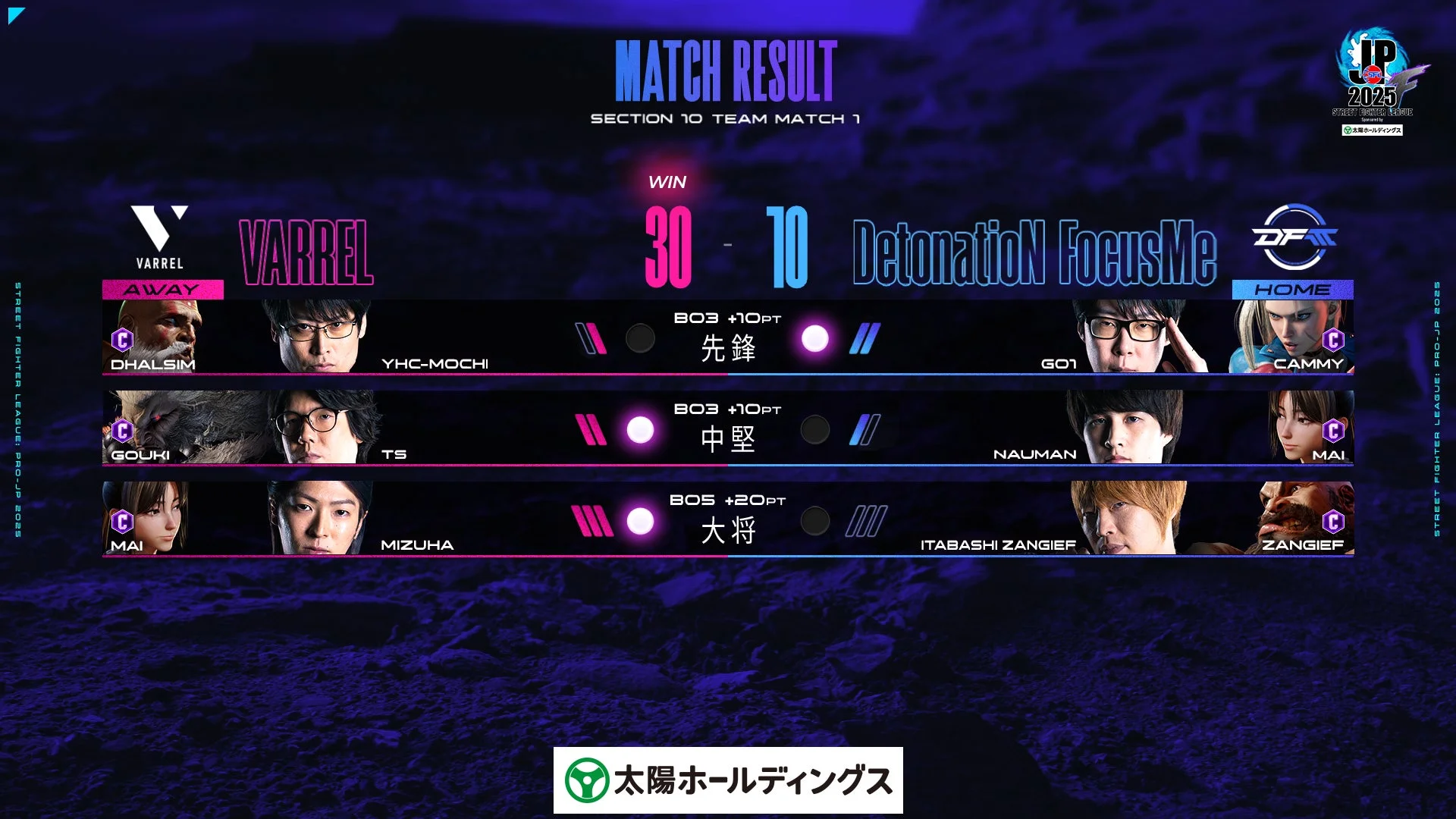 TEAM MATCH 1 VARREL vs DetonatioN FocusMeの試合結果詳細