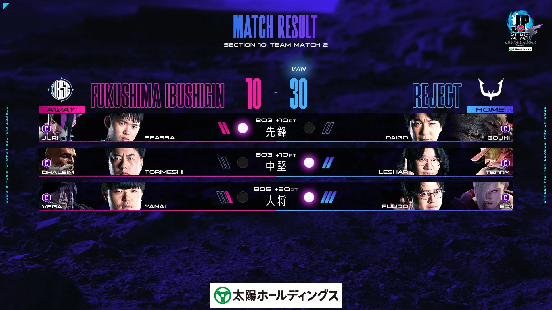 TEAM MATCH 2 FUKUSHIMA IBUSHIGIN vs REJECTの試合結果詳細
