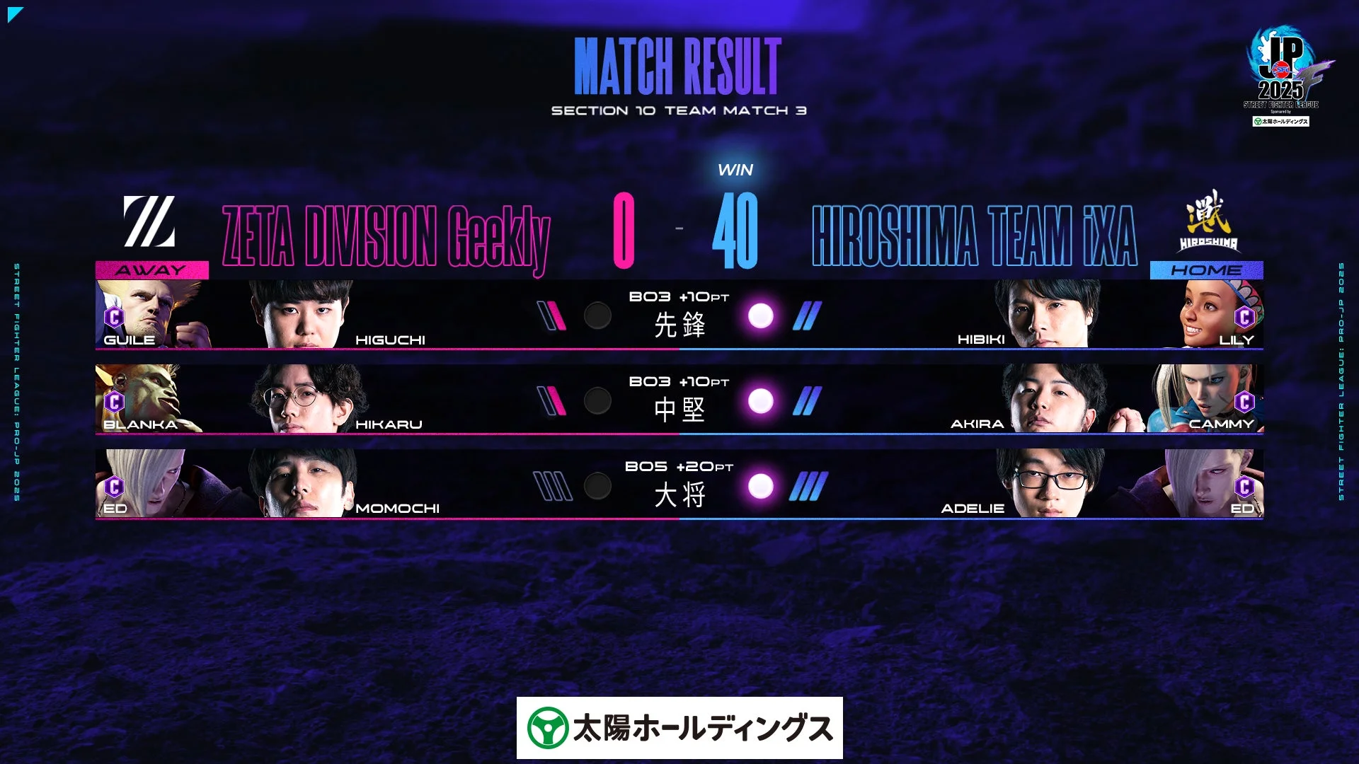 TEAM MATCH 3 ZETA DIVISION Geekly vs 広島 TEAM iXAの試合結果詳細