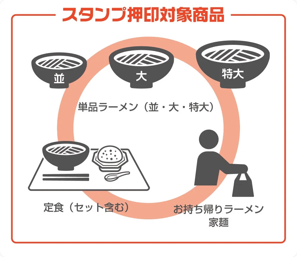 スタンプ押印対象となるラーメンや定食、お持ち帰りラーメンのアイコン