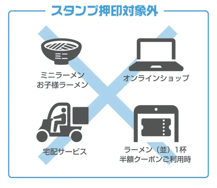 スタンプ押印対象外となるミニラーメン、オンラインショップ、宅配サービスなどのアイコン