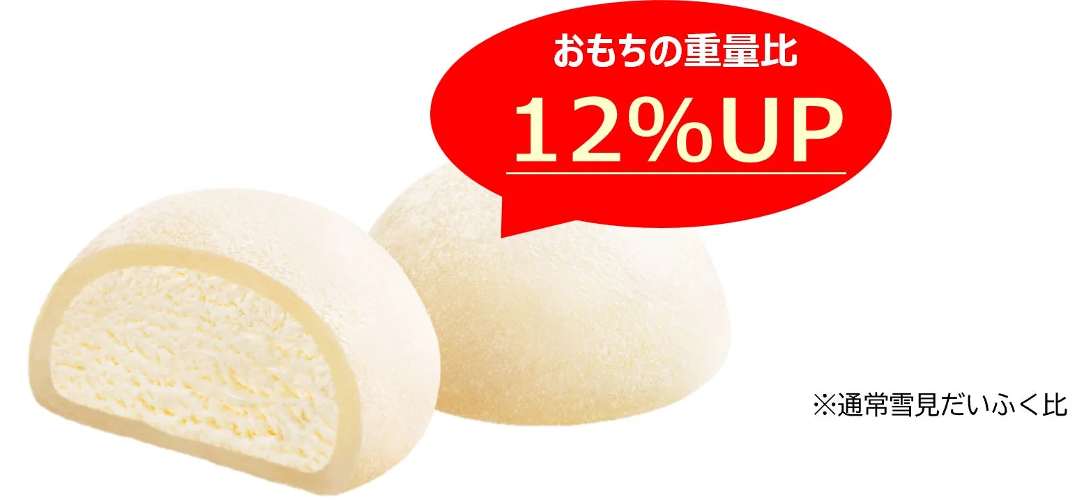 雪見だいふく（ふくが大きい）おもちの重量比12%UPの断面図