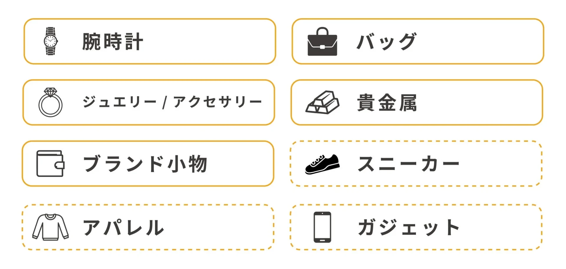 HOW MUCHアプリの対象カテゴリ一覧。腕時計、バッグ、ジュエリー、貴金属、ブランド小物などがアイコンと文字で表示されている。