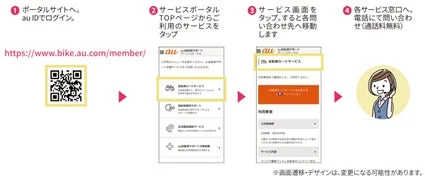 au自転車サポートの利用手順を示すフロー図