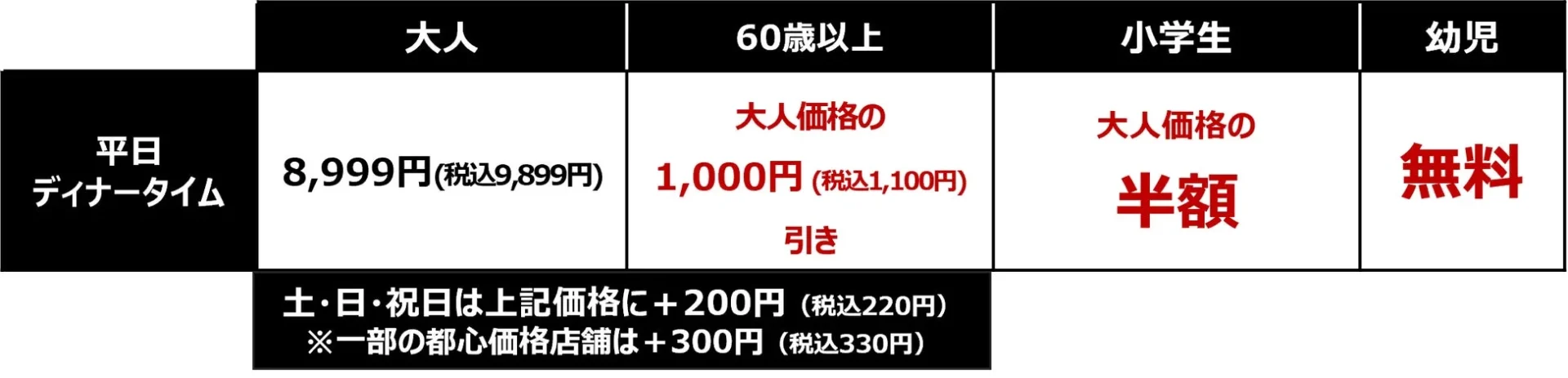 生本ずわい蟹コースの平日ディナータイムの価格表。大人、60歳以上、小学生、幼児の料金を掲載