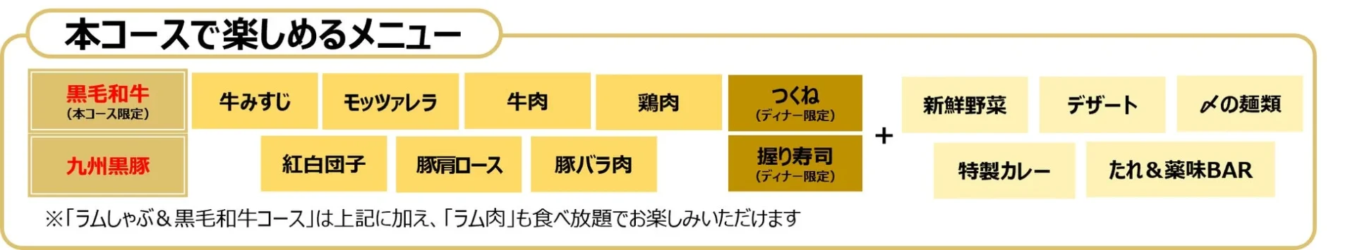 しゃぶ葉「黒毛和牛コース」で楽しめる黒毛和牛、九州黒豚、その他多様なメニュー一覧